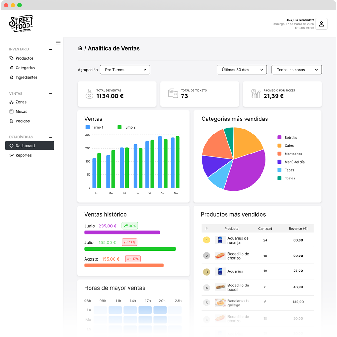 Informes y análisis para crecer